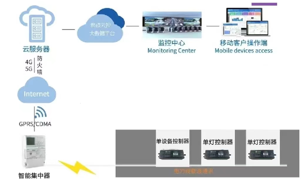 FFU送风系统