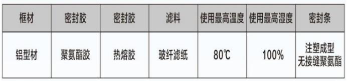 净化灯品牌,平板净化灯,净化灯,面板灯,净化灯具