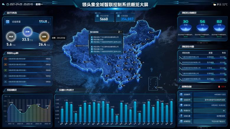 数智化洁净空间云控系统可视化大屏