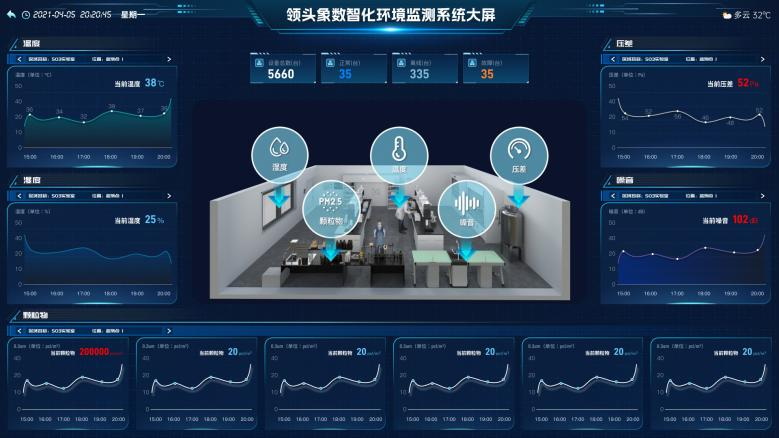 数智化环境监测系统可视化大屏