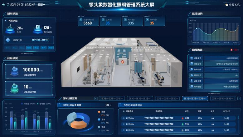 数智化照明管理系统可视化大屏