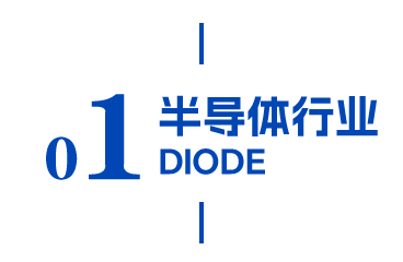 半导体行业