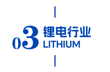 锂电行业