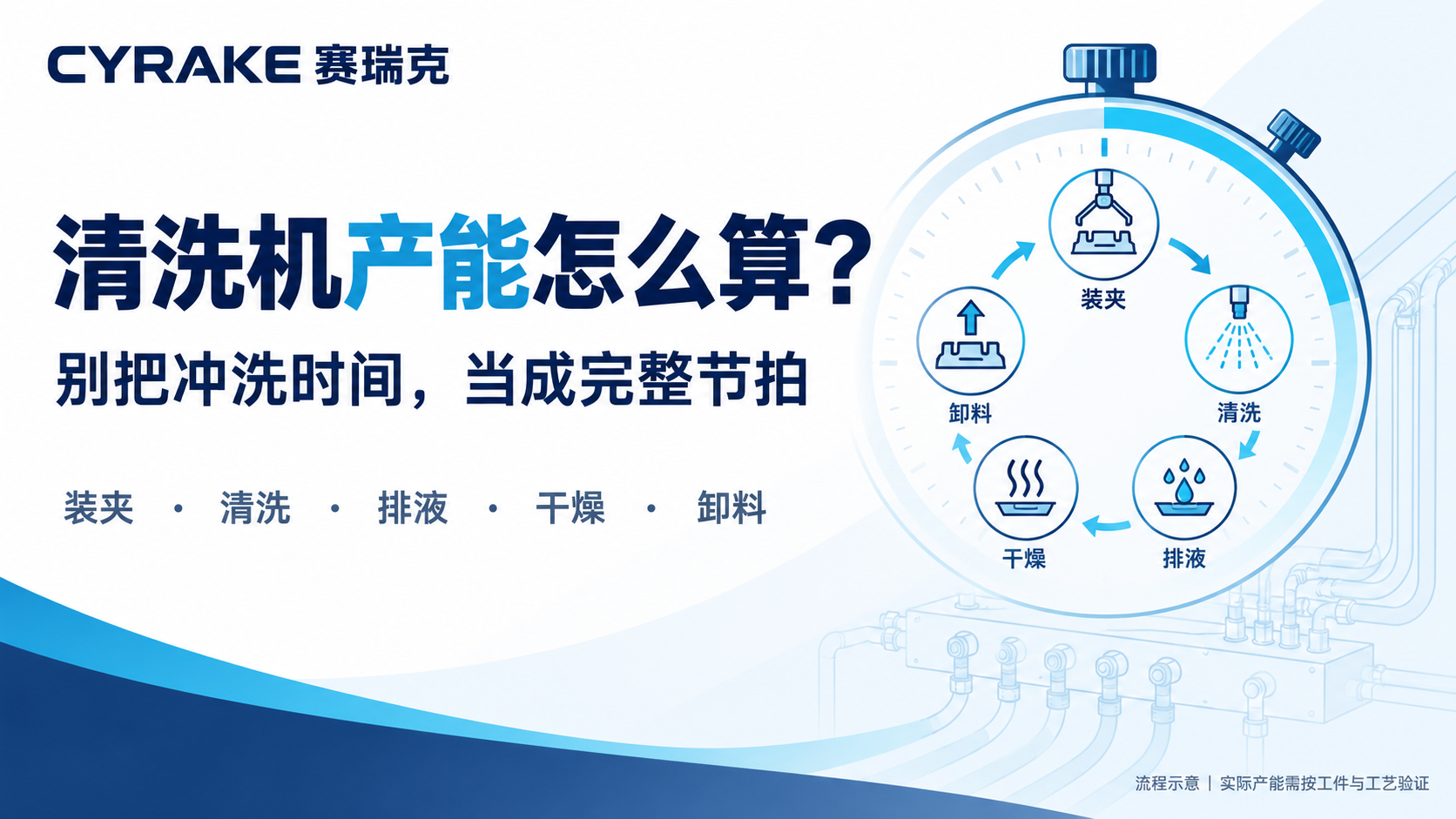 液冷板与Manifold清洗机产能怎么算？别把冲洗时间当成完整节拍