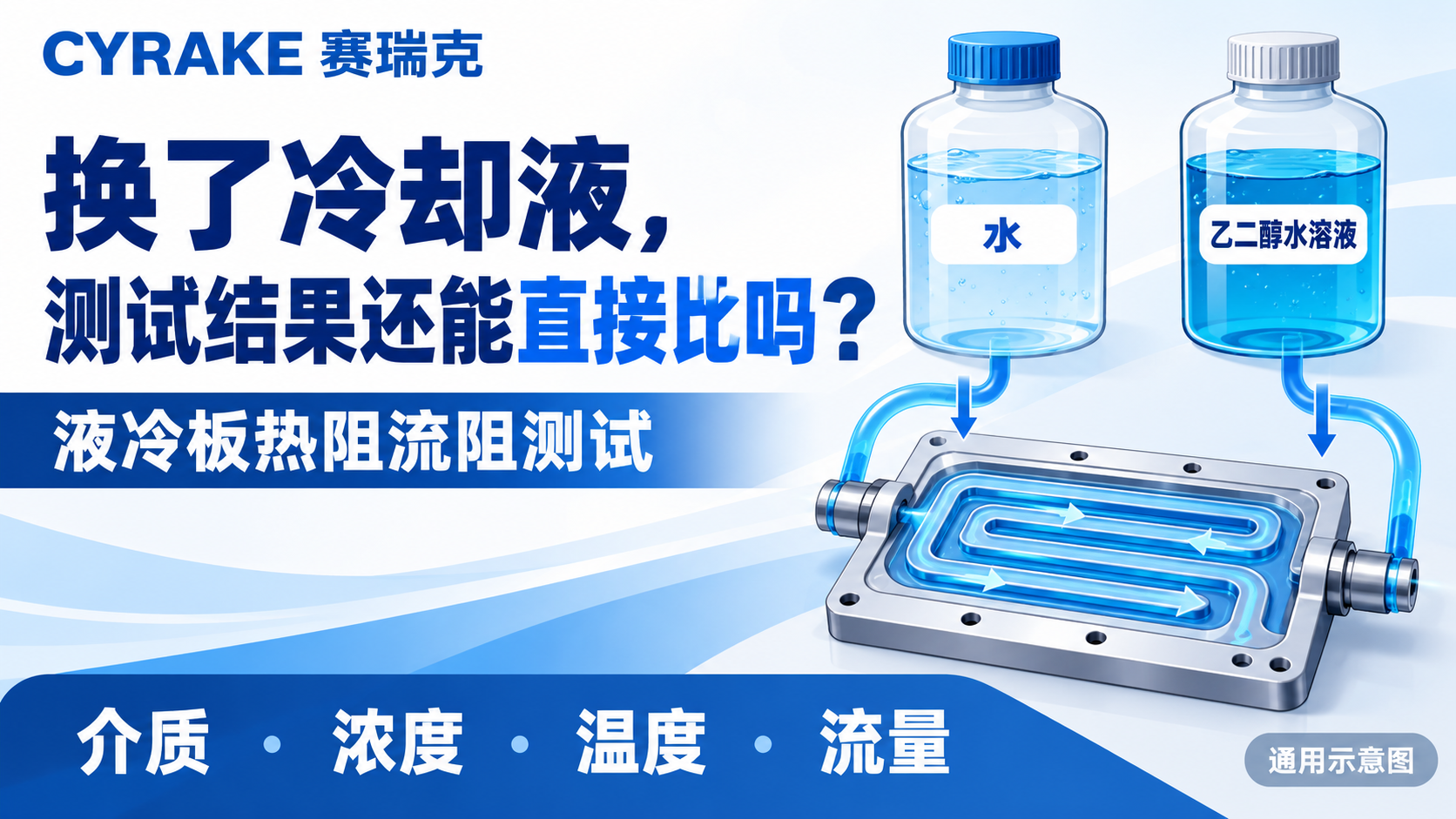 液冷板热阻流阻测试：更换冷却液后，结果能否直接比较？